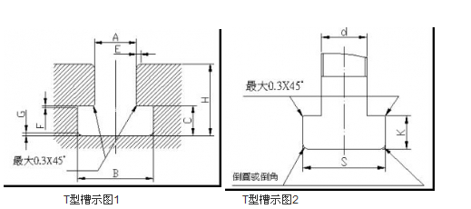 t型槽结构形式